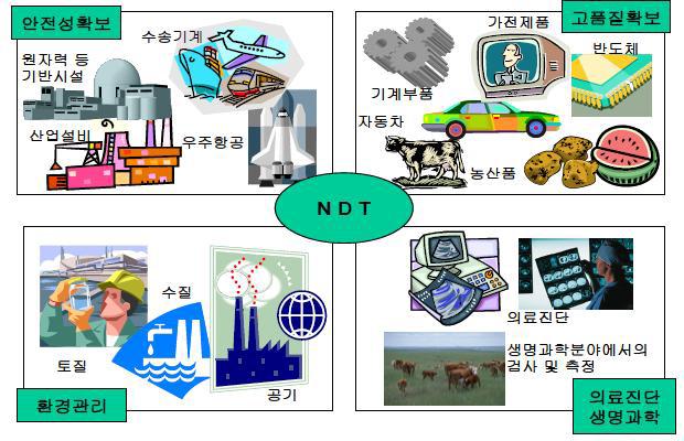 비파괴기술의 활용 분야