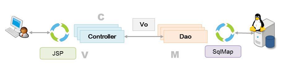 MVC 모델