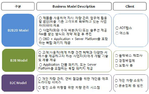 마케팅 전략