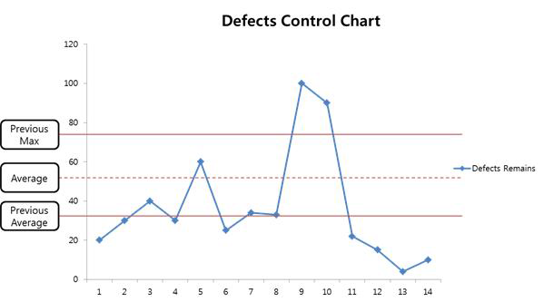 Control Chart