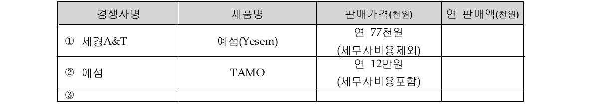 국내외 주요시장 경쟁사