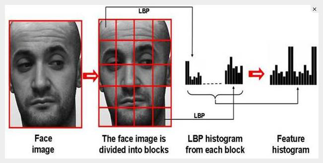 출처: http://www.scholarpedia.org/article/Local_Binary_Patterns