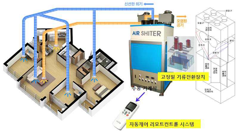 에어시터 개발 구성(안)