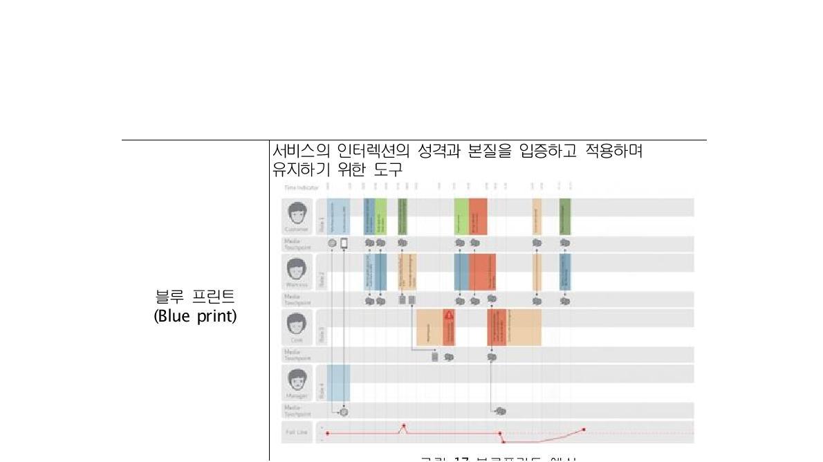 블루프린트 예시