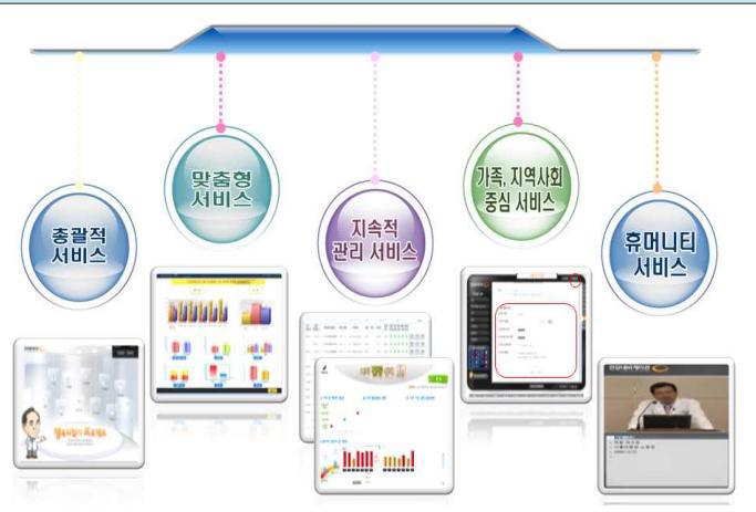 웹기반 토탈케어 프로그램 기본 개념도