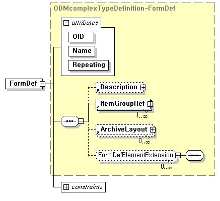 FormDef 엘리먼트의 스키마 다이어그램