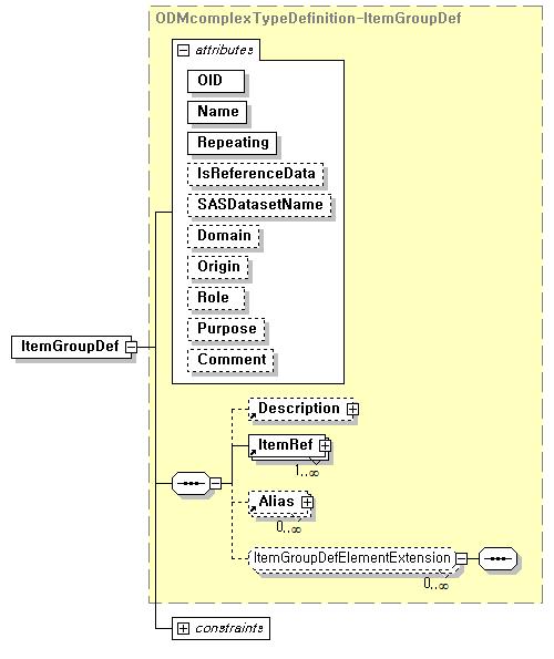 ItemGroupDef 엘리먼트의 스키마 다이어그램