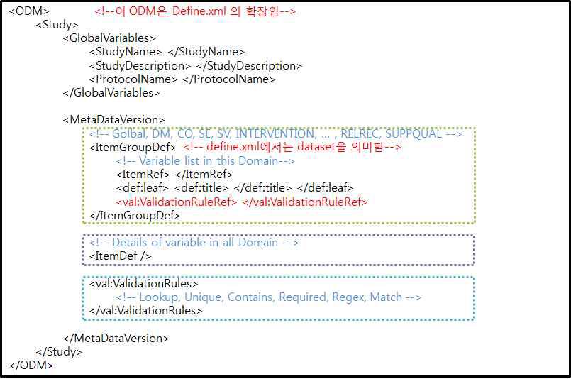 config-sdtm-3.1.2.xml XML 문서