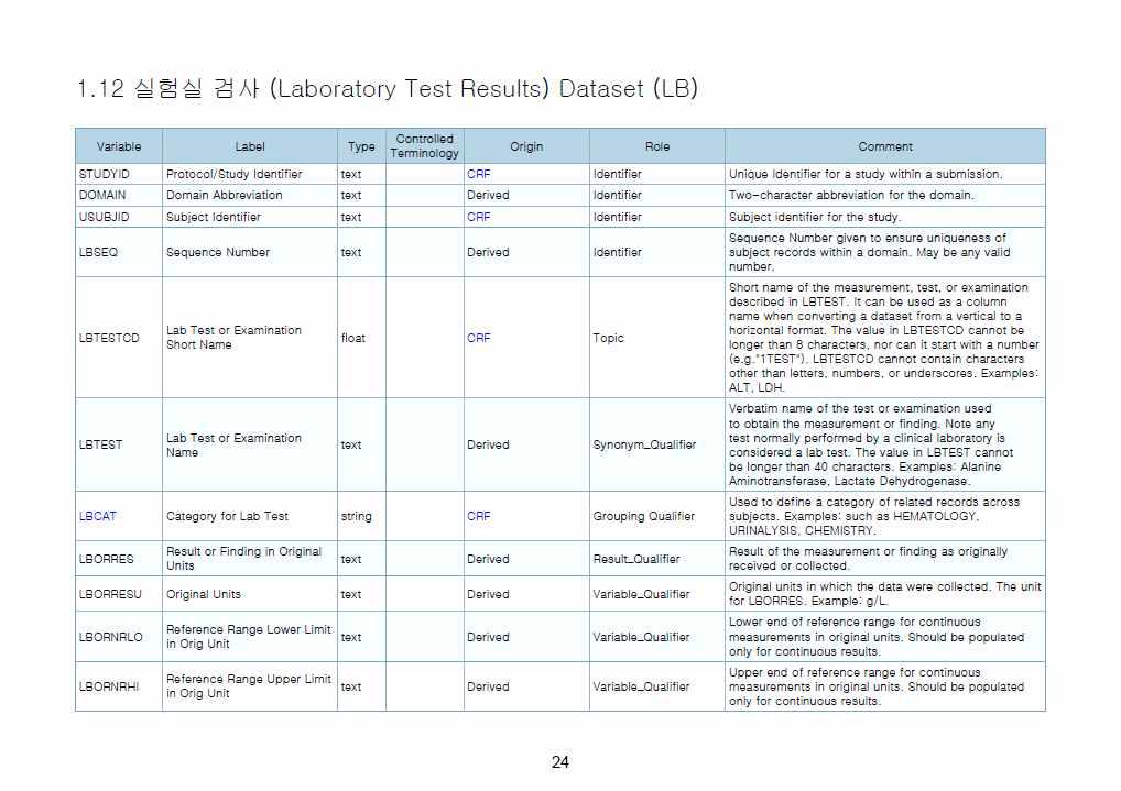 실험실 검사 데이터 셋의 변수 레벨 메타데이터