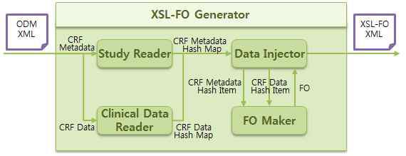 XSL-FO generator 모듈