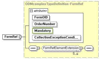 FormRef의 Mandatory 애트리뷰트