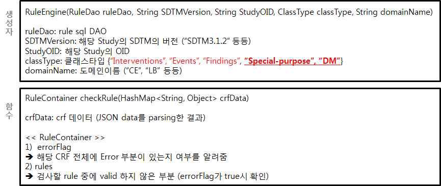 규칙 검사 엔진의 API