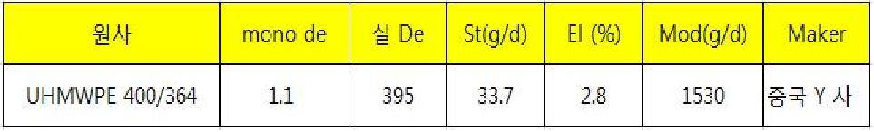 Yizheng UHMWPE 원사 물성