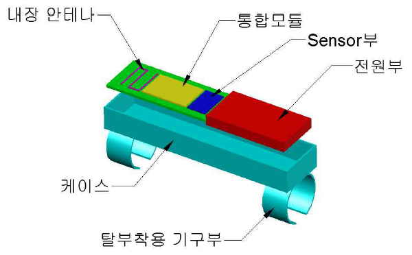 개발 개념도