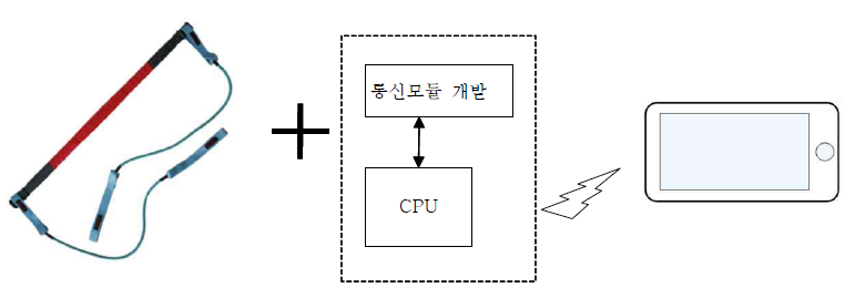 운동량 관리 제품 개념도