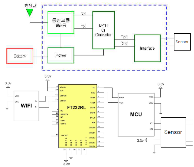 PCB 개념도