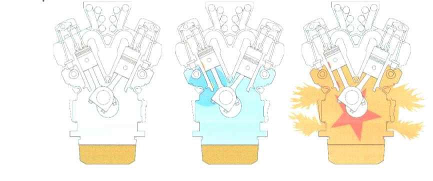연료가스 및 오일 미스트(Oil mist)에 의한 엔진 폭발의 순서도