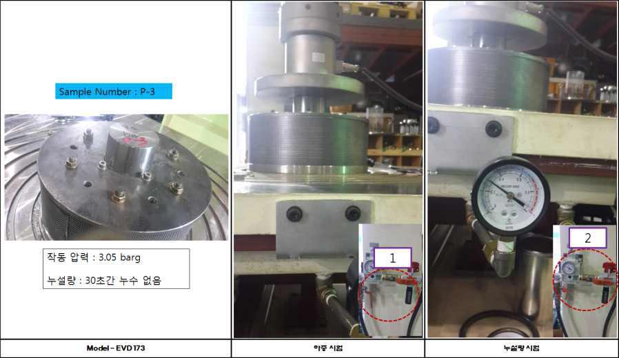 Sample P-3, 하중 및 누설량 측정 시험 결과
