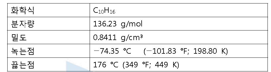 리모넨(Limonene)의 기본적인 물성