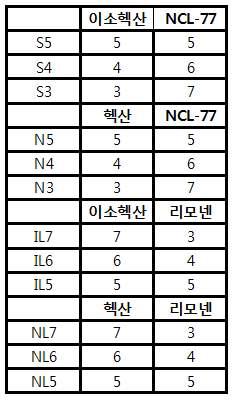 2차 절연테스트 시료배합 비율