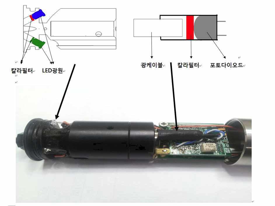 광 송수신부 구성도