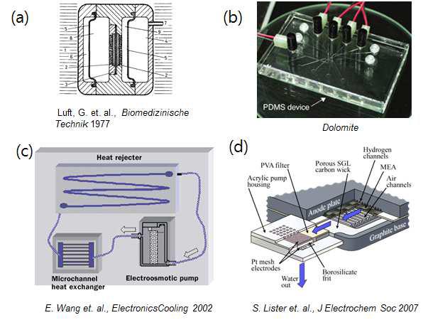 전기삼투펌프를 활용하려던 시도들; (a) Drug delivery, (b) Microfluidic chip, (c) Cooling, (d) Water management in fuel cell