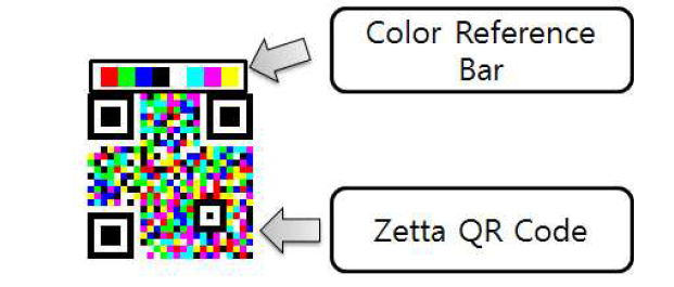 Zetta QR Code 구조