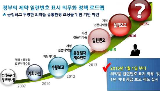 정부주도의 제약 일련번호 표시 의무화 정책 로드맵