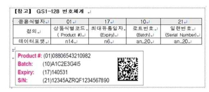 GS1-128 번호체계