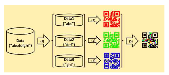 ‘Zetta QR Code’ 개요