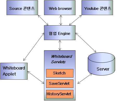 전체 플랫폼 구성도