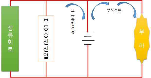 부동충전 회로