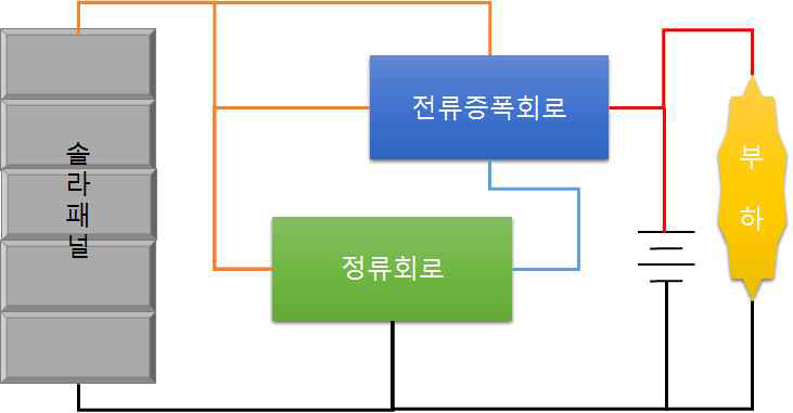 부동충전회로 구성 블럭도