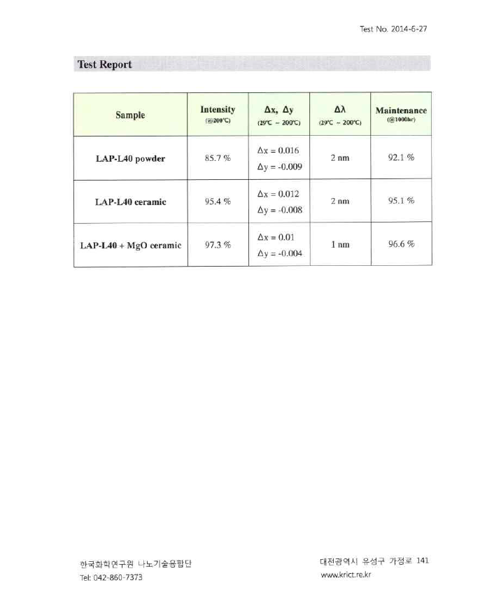 형광세라믹 플레이트의 공인 시험 결과-7