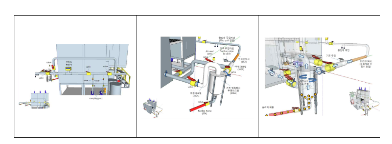 The schematic diagram of a hydro-cyclone device