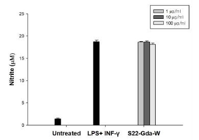 The effect of 천연물 extract on NO production in LPS/IFN-γ-treated Raw264.7 cells.