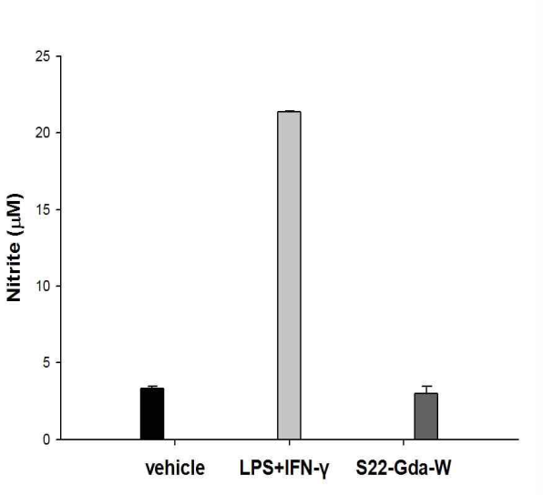 Nitrite production from natural herbal extract-stimulated peritoneal macrophages.