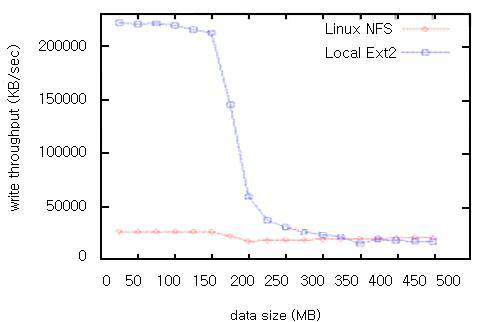 NFS와 로커 파일 시스템 비교 [4]