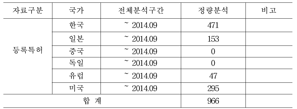 제스쳐 기술 특허 검색