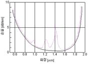 광섬유 전용 손실 및 파장 특성