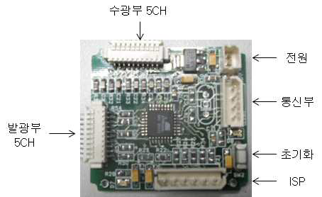 1차 제어기 구성도