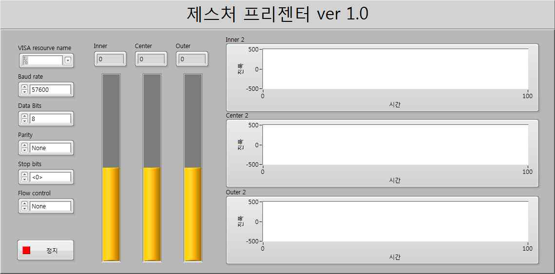 모니터링부 (2차)