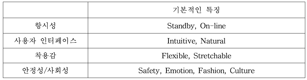 제스쳐 프리젠터 기본 특징