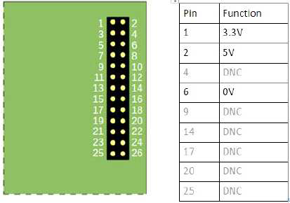 Rasberry Pi GPIO