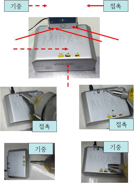 거치대(수신부) 정전기 방전인가 직∙간접 부위도