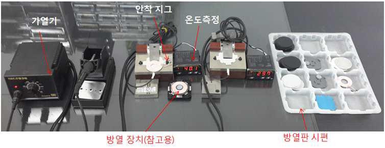 방열판 원재료 및 각종 지그이용 온도측정 자료