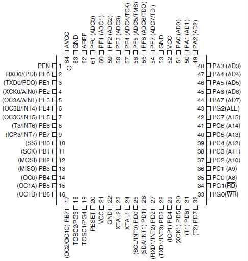 ATmega128 배선 규격도