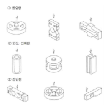 로드셀 종류