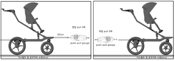 최대정지마찰력 시험 개념도