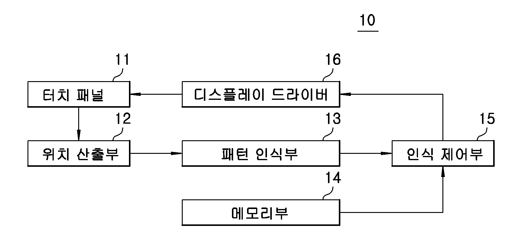 영어 필기체 인식 시스템 구성도